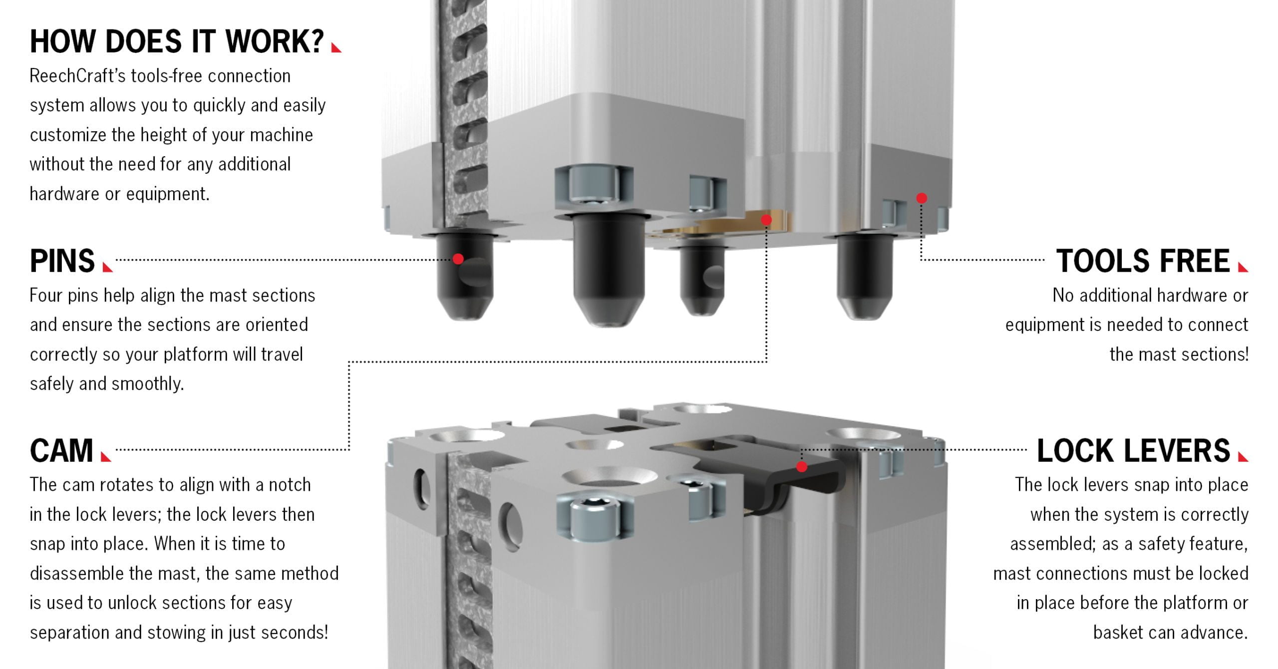 2022-PowerLift-CouplerDiagram